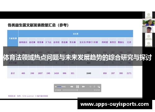 体育法领域热点问题与未来发展趋势的综合研究与探讨