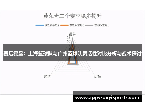 赛后复盘：上海篮球队与广州篮球队灵活性对比分析与战术探讨